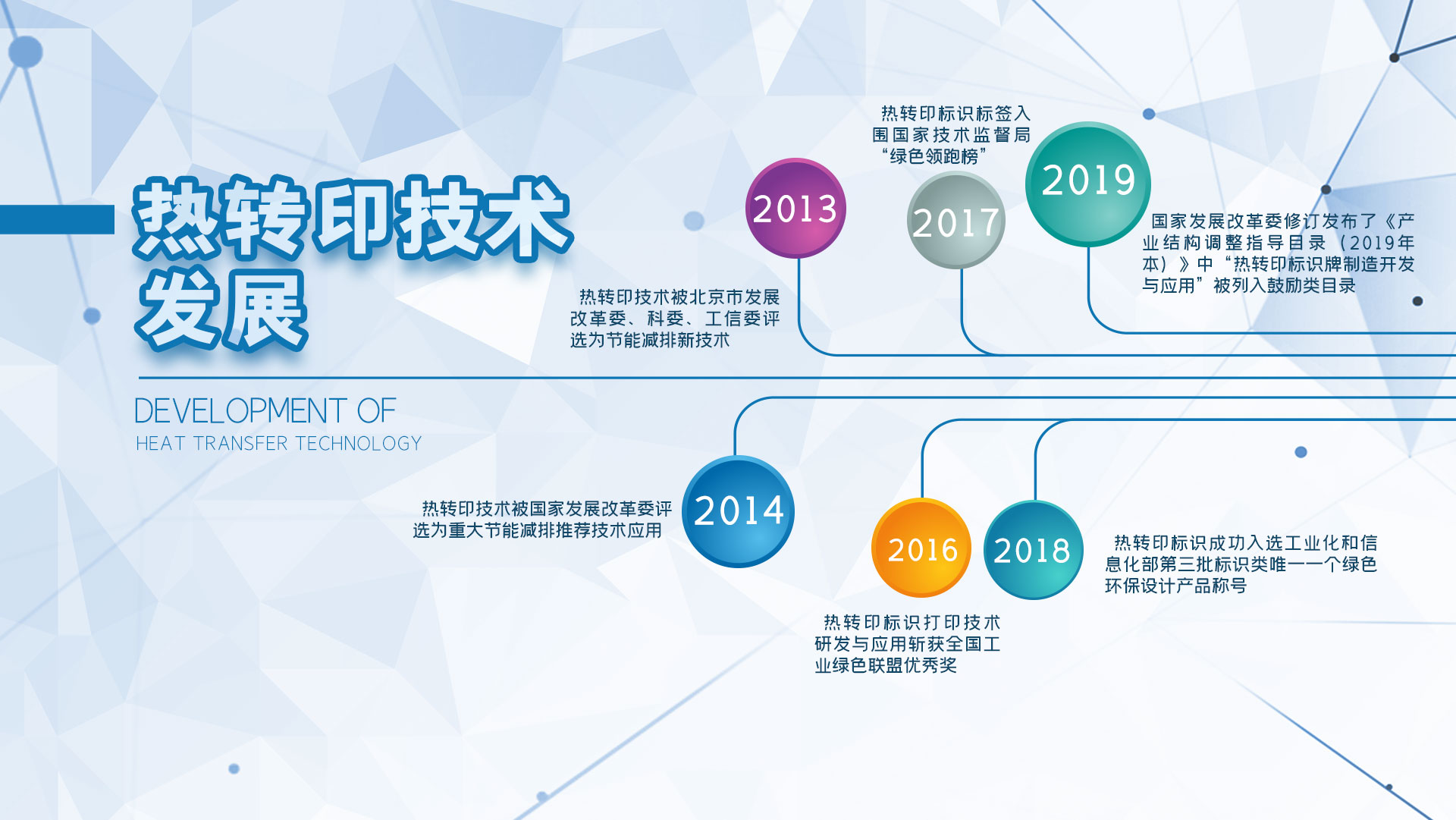熱轉(zhuǎn)印領(lǐng)先時(shí)代，開創(chuàng)未來